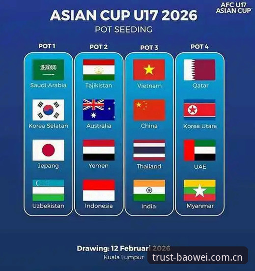 U17世界杯抽签揭晓：中国男女足分档深度评测与赛事前瞻